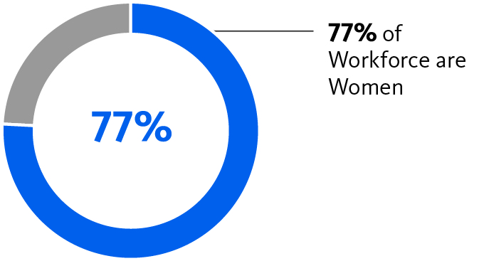 piechart_genderworkforcexp.jpg